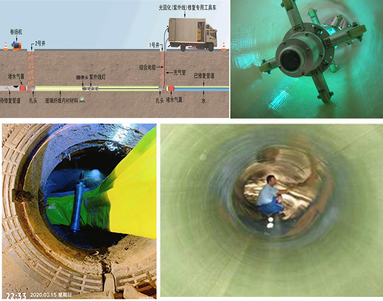 吉阳镇UV-CIPP内衬修复