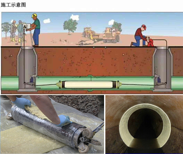 吉阳镇管道局部点状修复